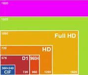 4 Megapixel Adalah