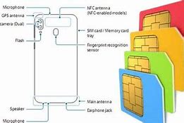 Cara Membuka Slot Kartu Sim Samsung Duos Gt-S7562 Model